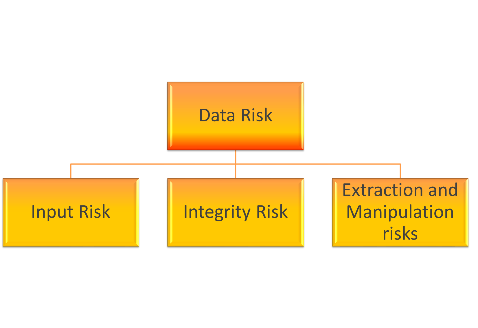 Audit Process Illustration